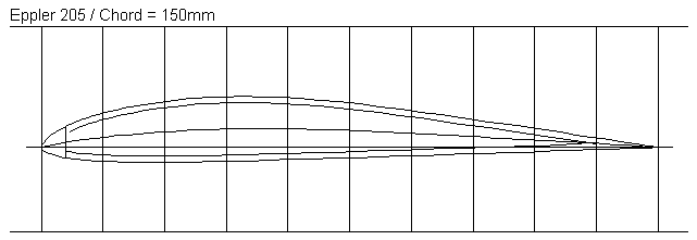 Foils foam template output